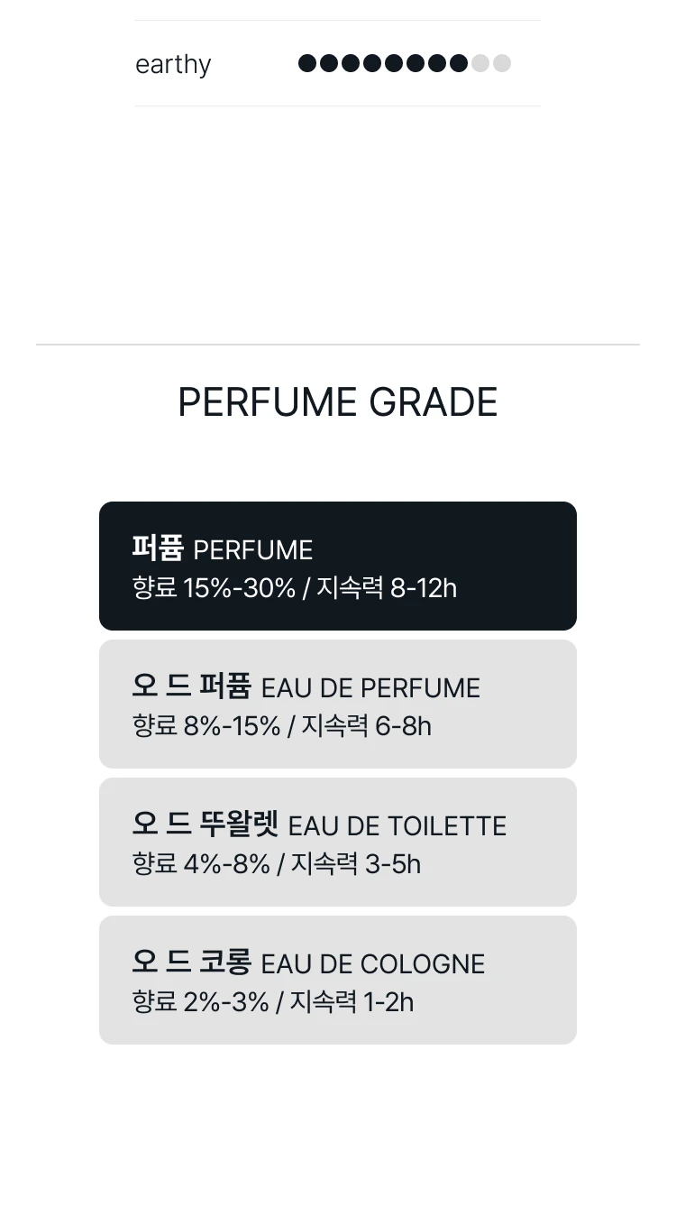 톰 포드 블랙 오키드 리저브 퍼퓸