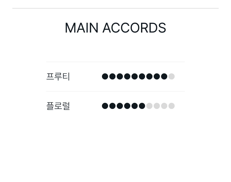 에르메스 (SET) 운 자르뎅 수 르 닐 EDT 15ml + 운 자르뎅 수 르 뜨와 EDT 15ml + 르 자르뎅 드 무슈 리 EDT 15ml + 투티 트윌리 데르메스 EDT 15ml