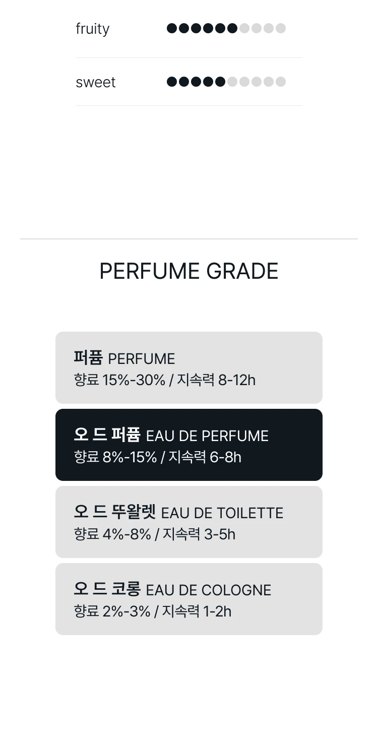 아쿠아 디 파르마 라 리제르바 피코 오 드 퍼퓸