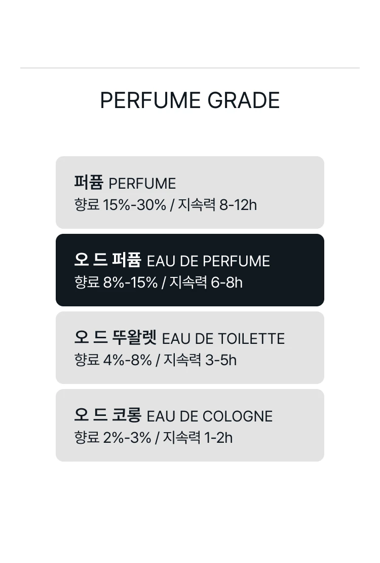 크리드 델피너스 오 드 퍼퓸