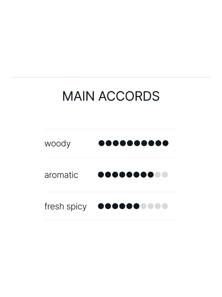 이솝 휠 오 드 퍼퓸