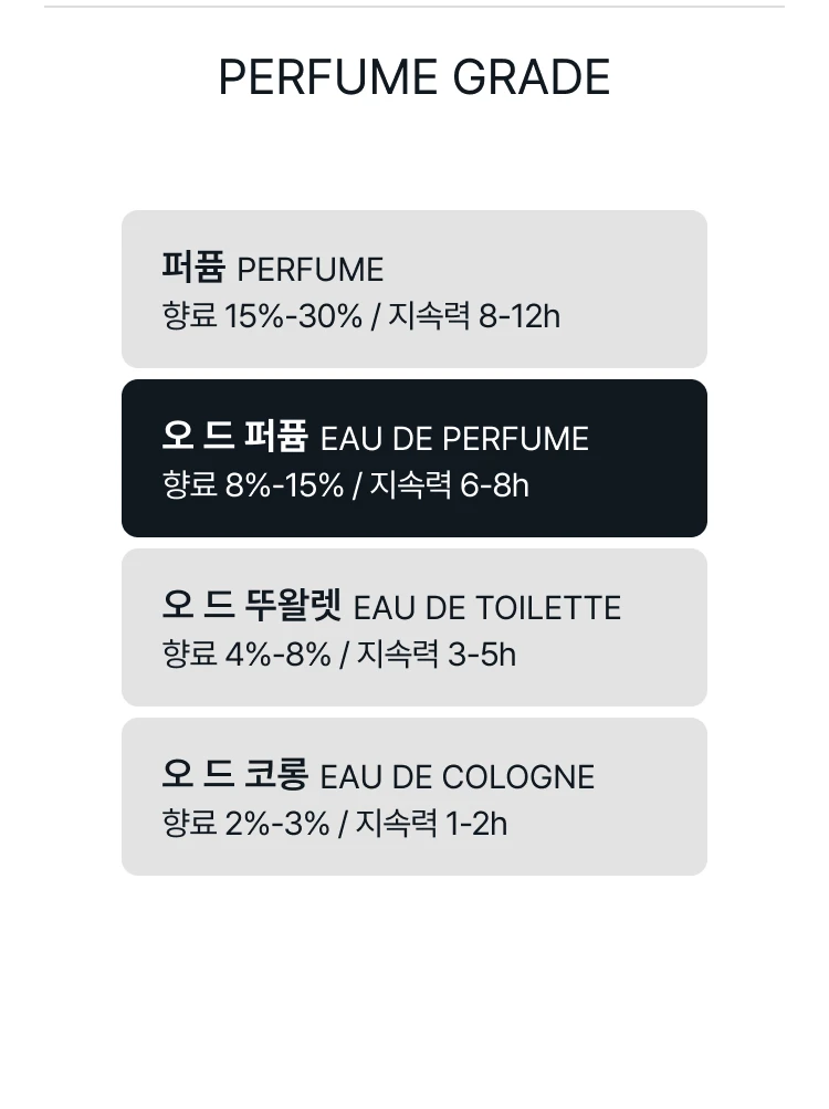 이솝 휠 오 드 퍼퓸