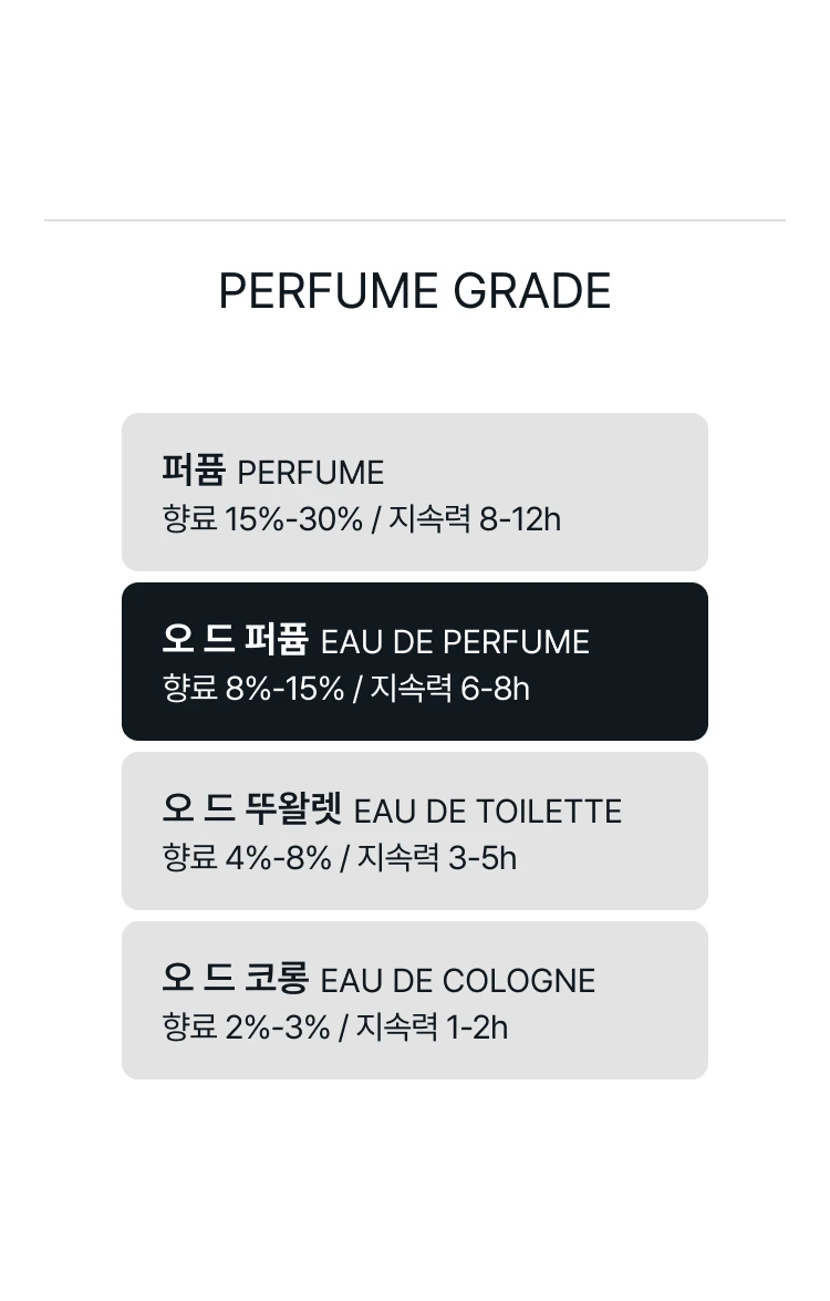킬리안 엔젤스 쉐어 온 더 락스 오 드 퍼퓸
