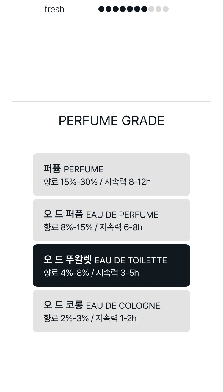 돌체앤가바나 라이트 블루 뿌르 옴므 오 드 뚜왈렛