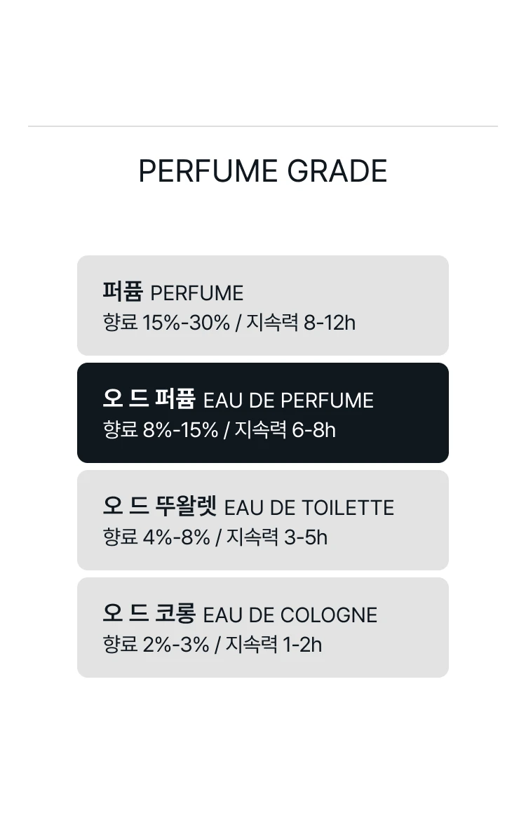 샤넬 알뤼르 옴므 스포츠 슈퍼레제라 오 드 퍼퓸