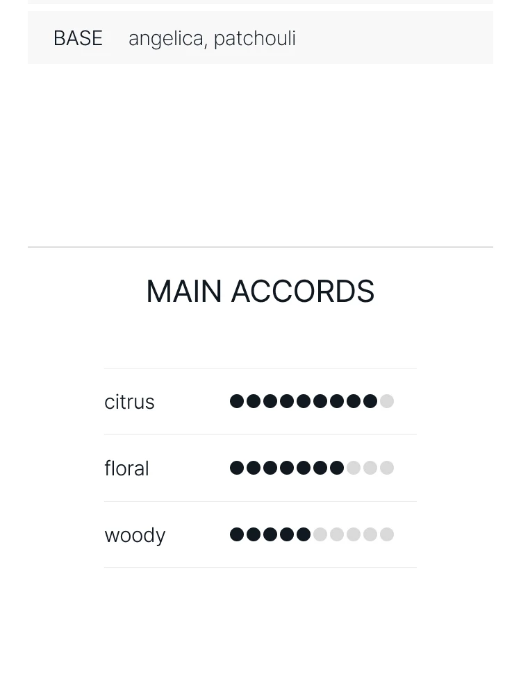 딥티크 오데썽 오 드 뚜왈렛