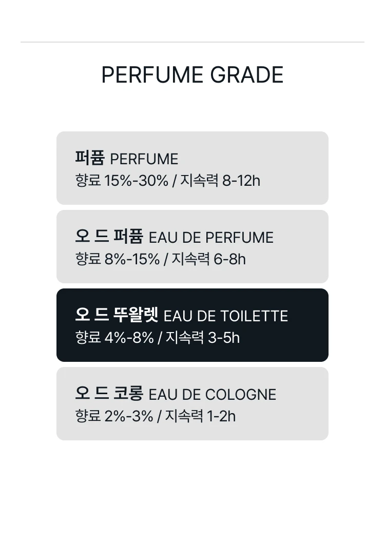 딥티크 오데썽 오 드 뚜왈렛