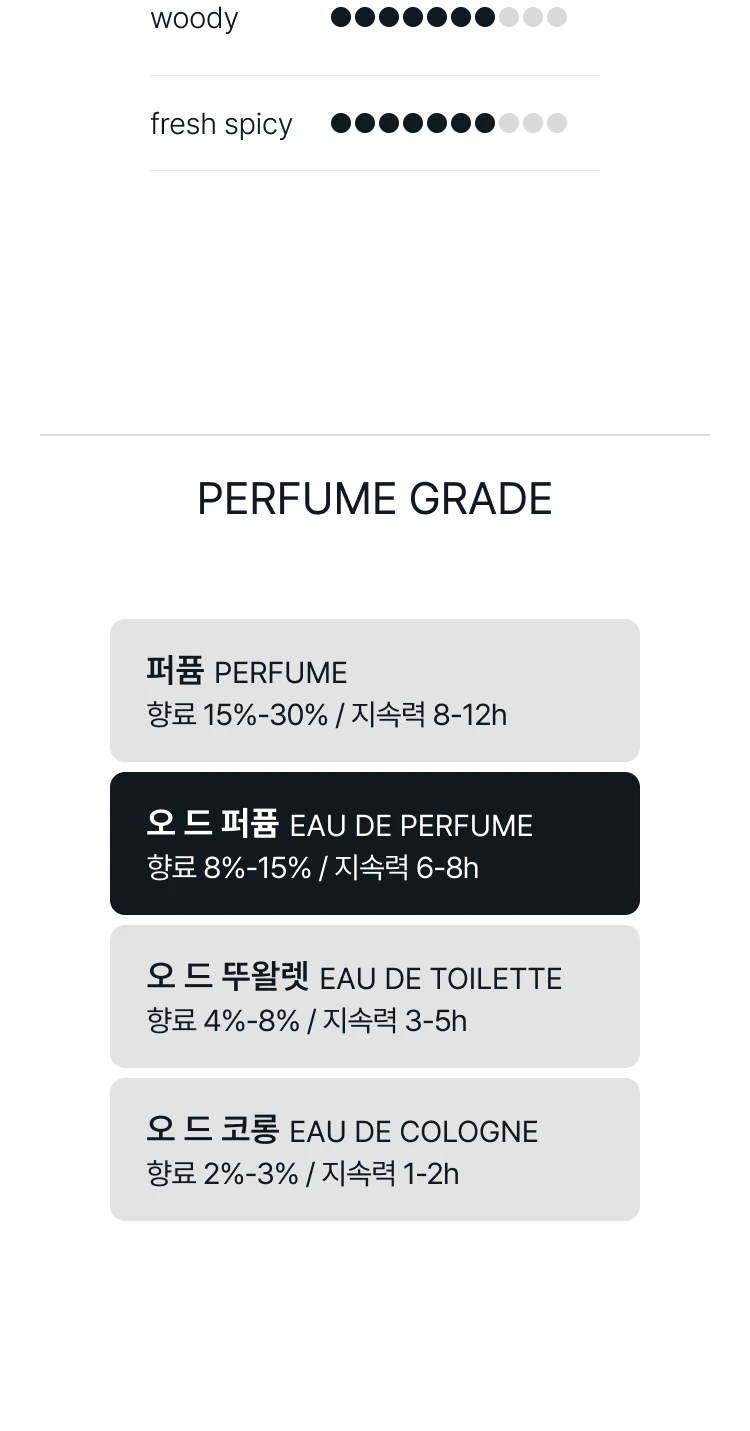 샤넬 알뤼르 옴므 스포츠 오 엑스트렘므 오 드 퍼퓸