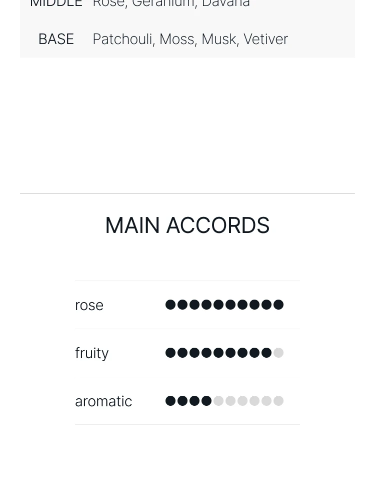 메종 마르지엘라 온 어 데이트 오 드 뚜왈렛