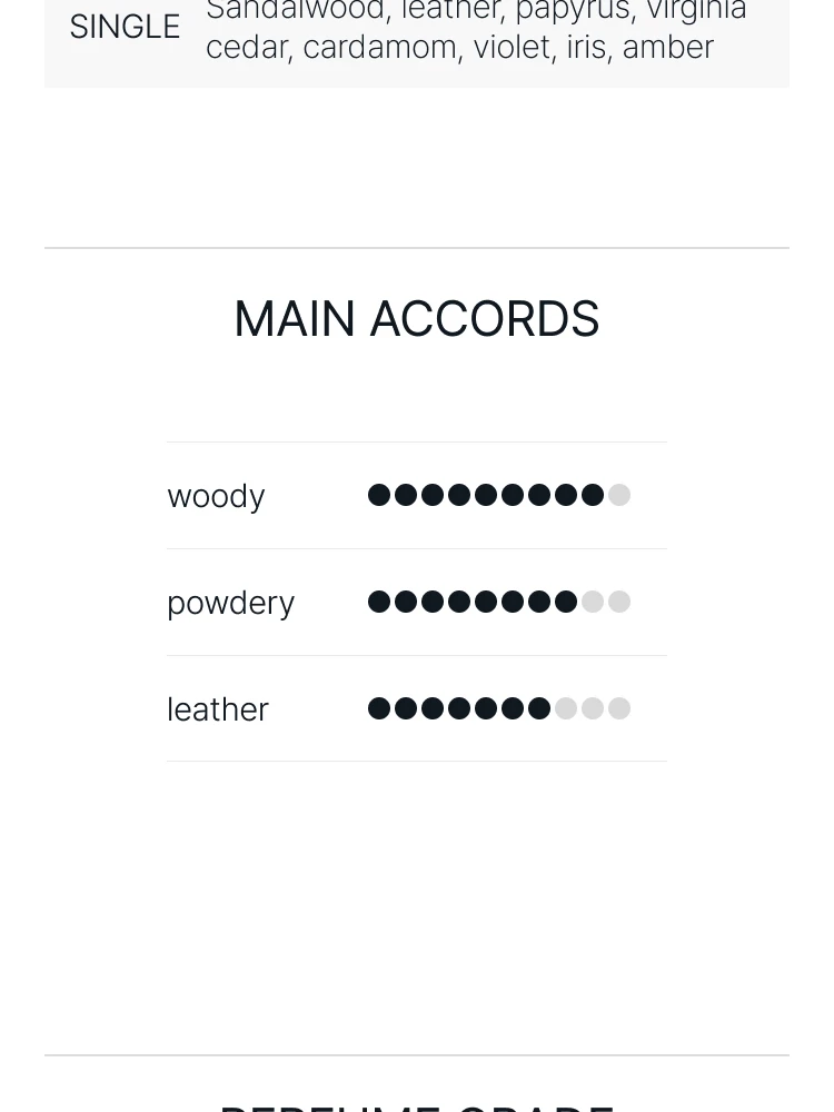 르 라보 상탈 33 오 드 퍼퓸 (벌크제품)