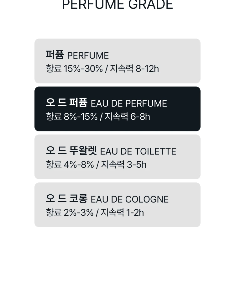 르 라보 상탈 33 오 드 퍼퓸 (벌크제품)