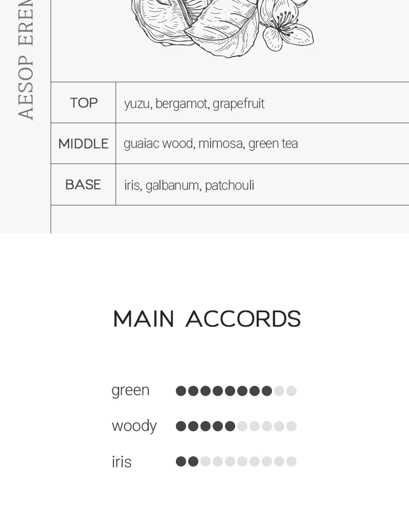 이솝 에레미아 오 드 퍼퓸