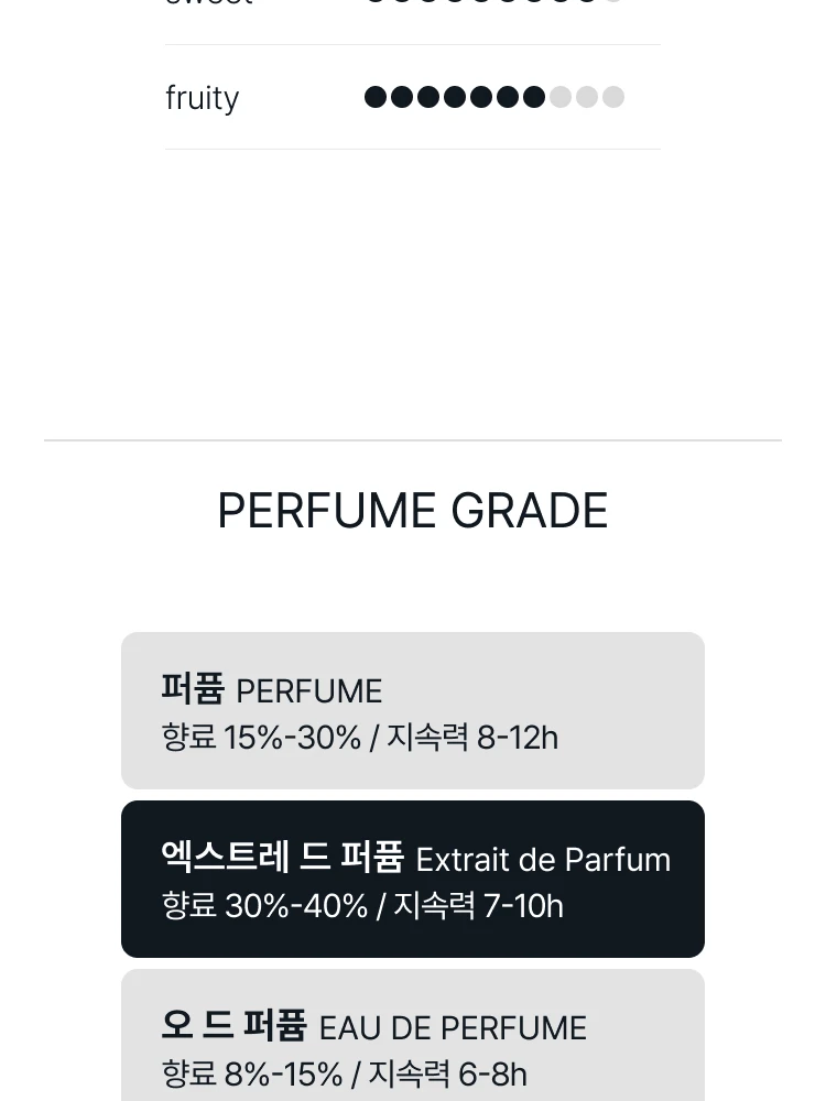 킬리안 엔젤스 쉐어 파라디 엑스트레 드 퍼퓸