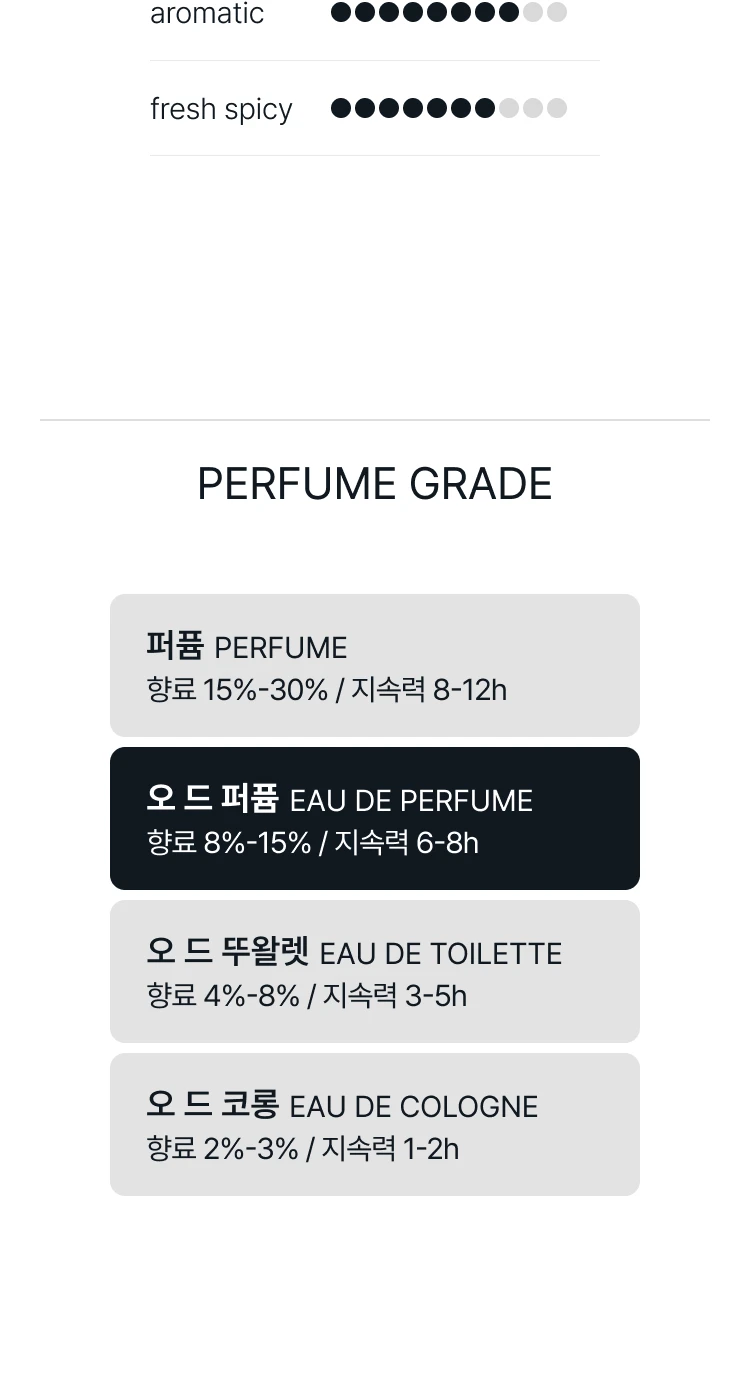 아틀리에 코롱 클레망틴 캘리포니아 코롱 압솔뤼 오 드 퍼퓸