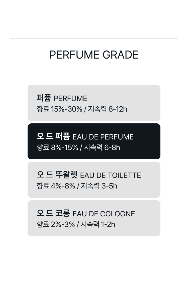 에따 리브르 도량쥬 엑시트 더 킹 오 드 퍼퓸