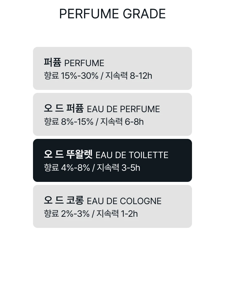 딥티크 일리오 오 드 뚜왈렛