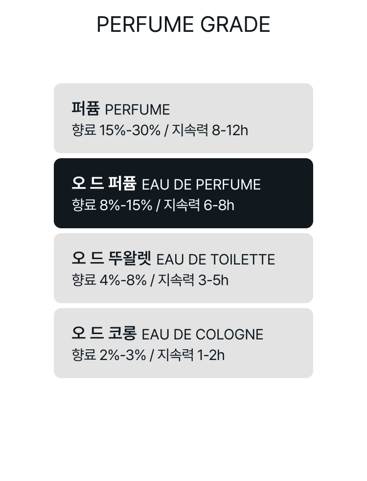 아쿠아 디 파르마 자페라노 오 드 퍼퓸 바이알