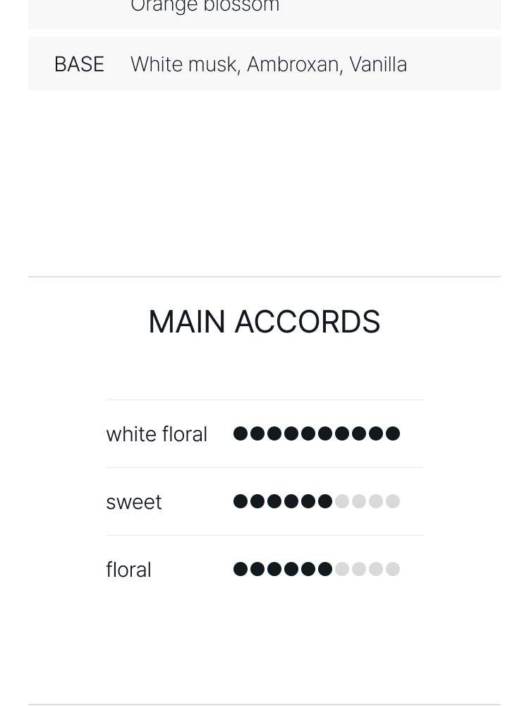 줄리엣 헤즈 어 건 러스트 포 썬 오 드 퍼퓸