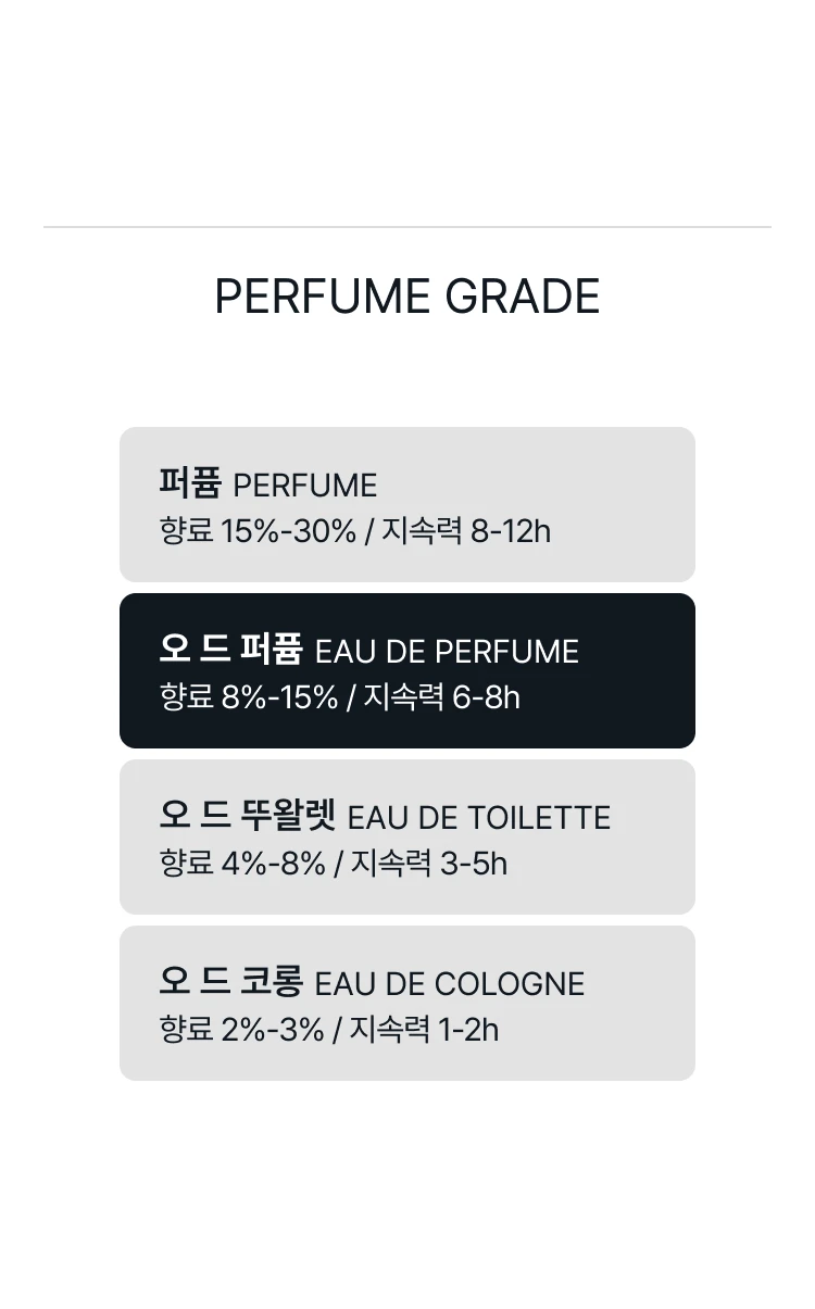 비디케이 빠 쓰 수아 오 드 퍼퓸