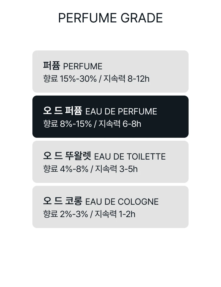 메종 프란시스 커정 바카라 루쥬 540 오 드 퍼퓸