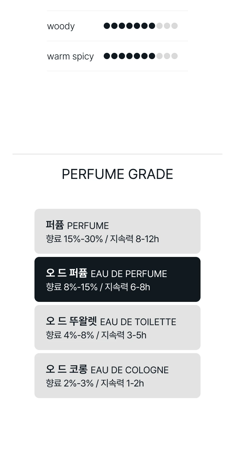 톰 포드 앰버 인트리그 오 드 퍼퓸