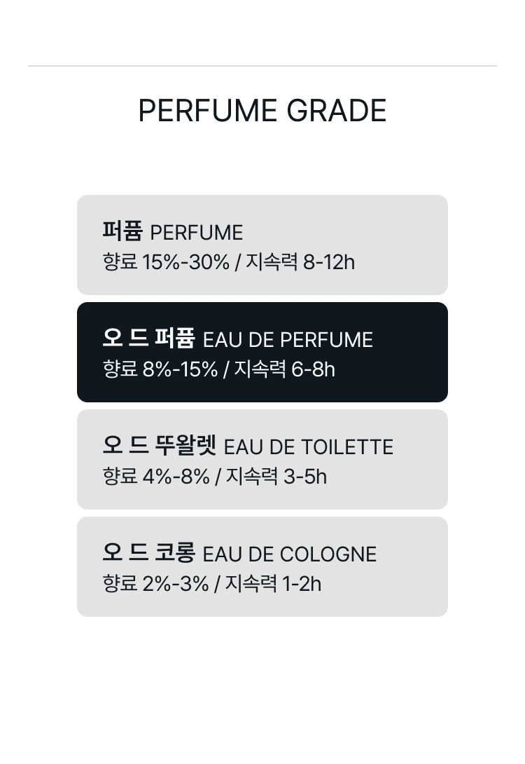 에따 리브르 도량쥬 아이 앰 트래시 오 드 퍼퓸