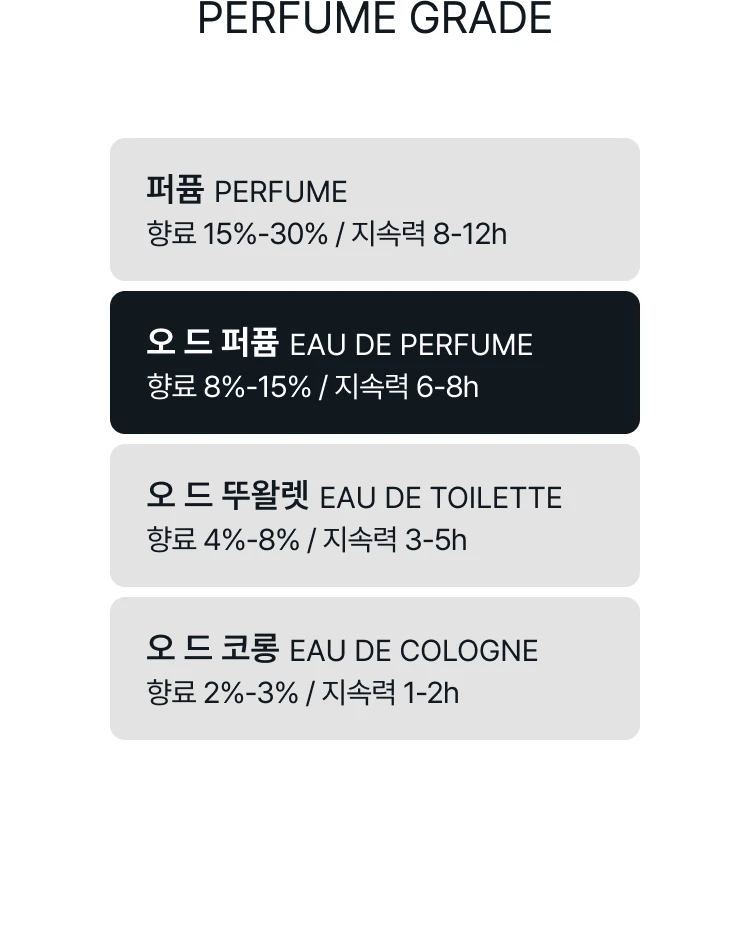 셀린느 블랙 타이 오 드 퍼퓸