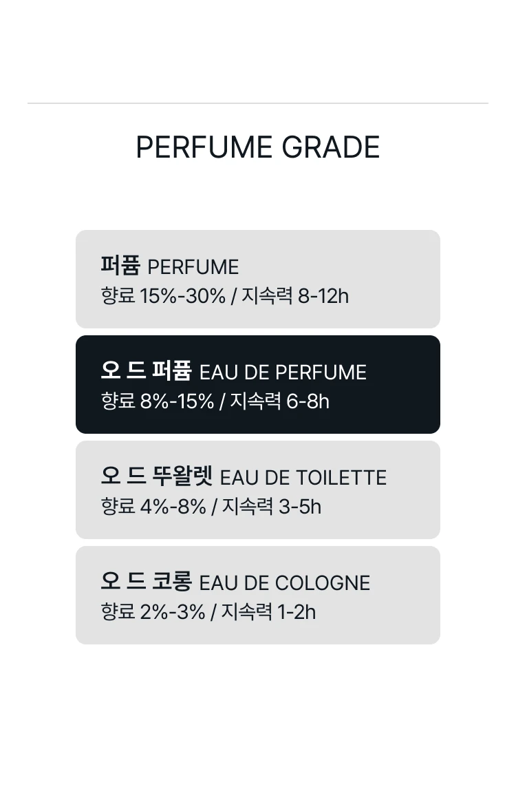 로에베 미니어처 세트