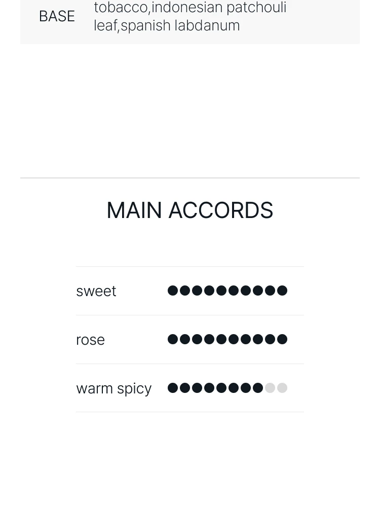 비디케이 타박 로즈 오 드 퍼퓸