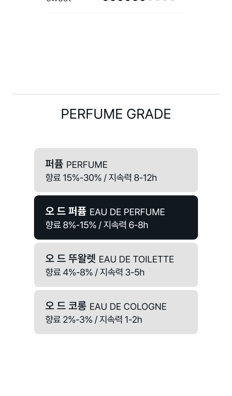 트루동 45° 오 드 퍼퓸