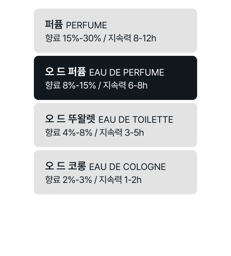 로에베 001 우먼 오 드 퍼퓸