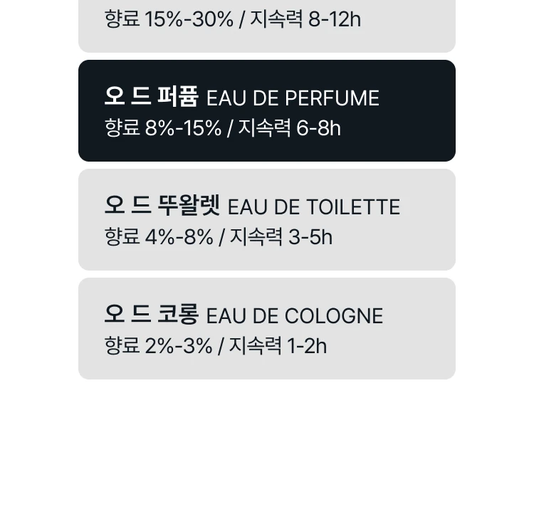 까르띠에 레 제르 드 퍼퓸 에르 미스테리어스 오 드 퍼퓸 (신비의 시간)