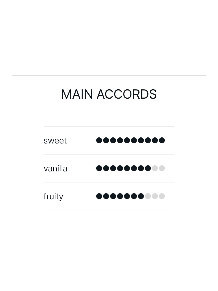 줄리엣 헤즈 어 건 마이애미 셰이크 오 드 퍼퓸