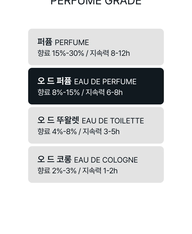 제르조프 LA 캐피탈 오 드 퍼퓸