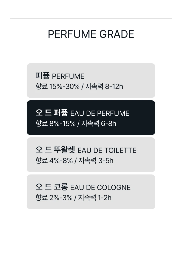 비디케이 타박 로즈 오 드 퍼퓸