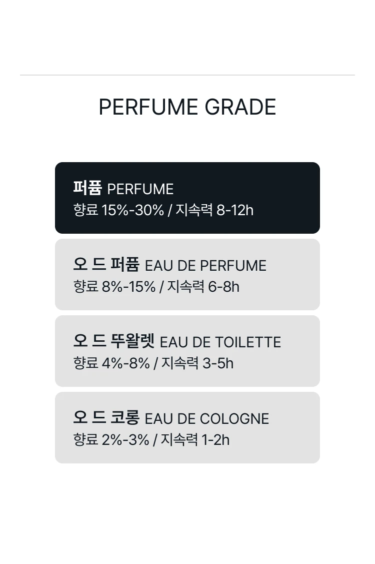 메종 프란시스 커정 바카라 루쥬 540 엑스뜨레 드 퍼퓸