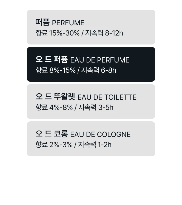 킬리안 굿걸 곤 배드 오 드 퍼퓸 리필