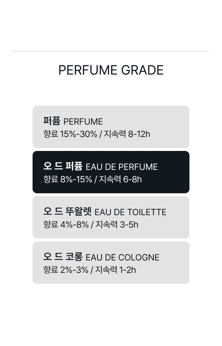 비디케이 프렌치 부케 오 드 퍼퓸