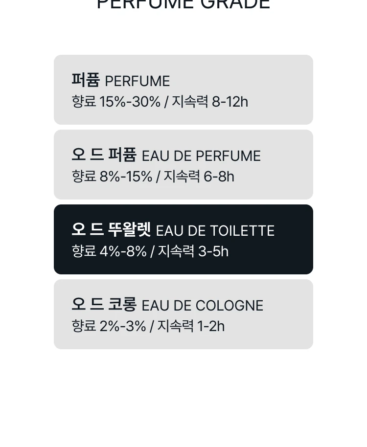 메종 마르지엘라 비치 워크 오 드 뚜왈렛