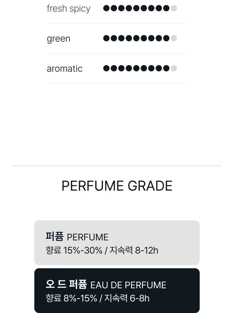 아쿠아 디 파르마 본조르노 오 드 퍼퓸 바이알