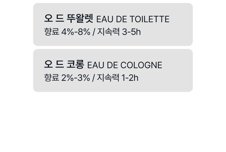 아쿠아 디 파르마 본조르노 오 드 퍼퓸 바이알
