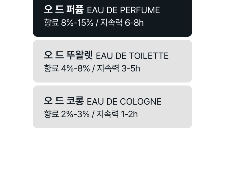 에따 리브르 도량쥬 렛츠 프리텐드 오 드 퍼퓸