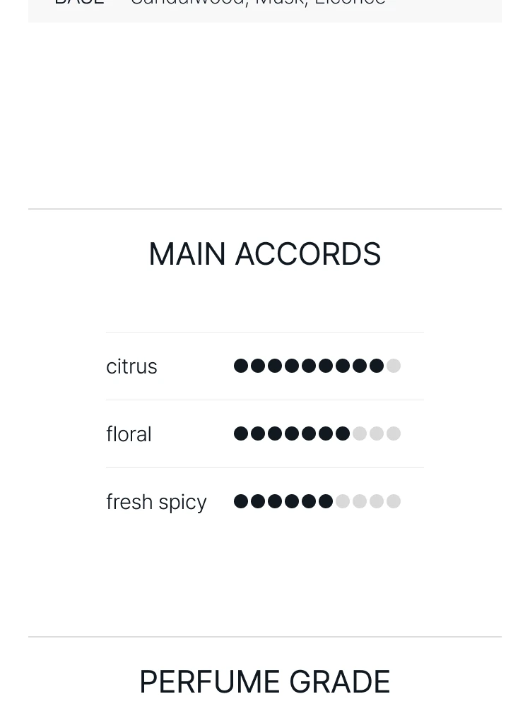 아쿠아 디 파르마 유자 오 드 퍼퓸