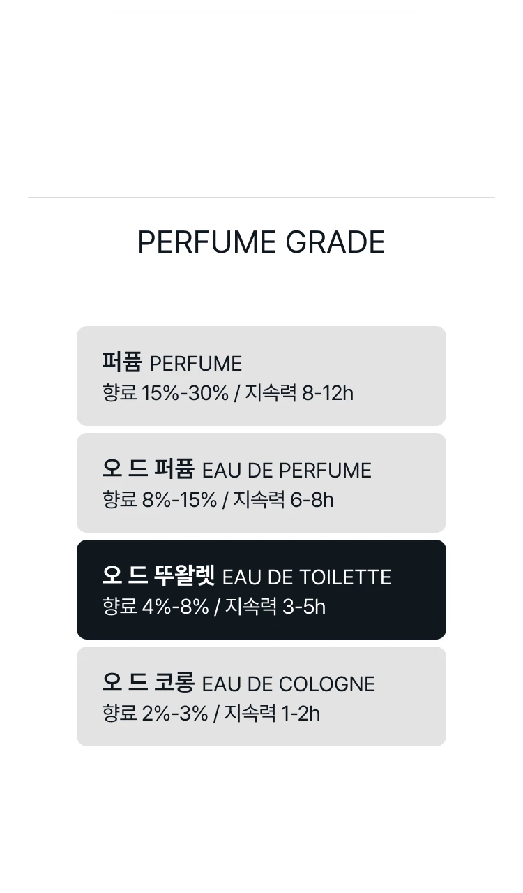 메종 마르지엘라 (SET) 재즈 클럽 EDT 30ml + 레이지 선데이 모닝 EDT 30ml