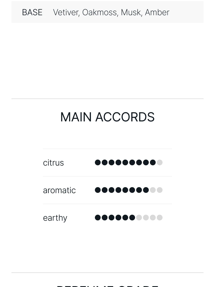 톰 포드 그레이 베티버 오 드 뚜왈렛