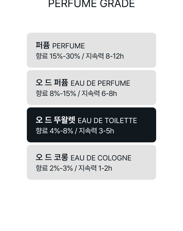 톰 포드 그레이 베티버 오 드 뚜왈렛