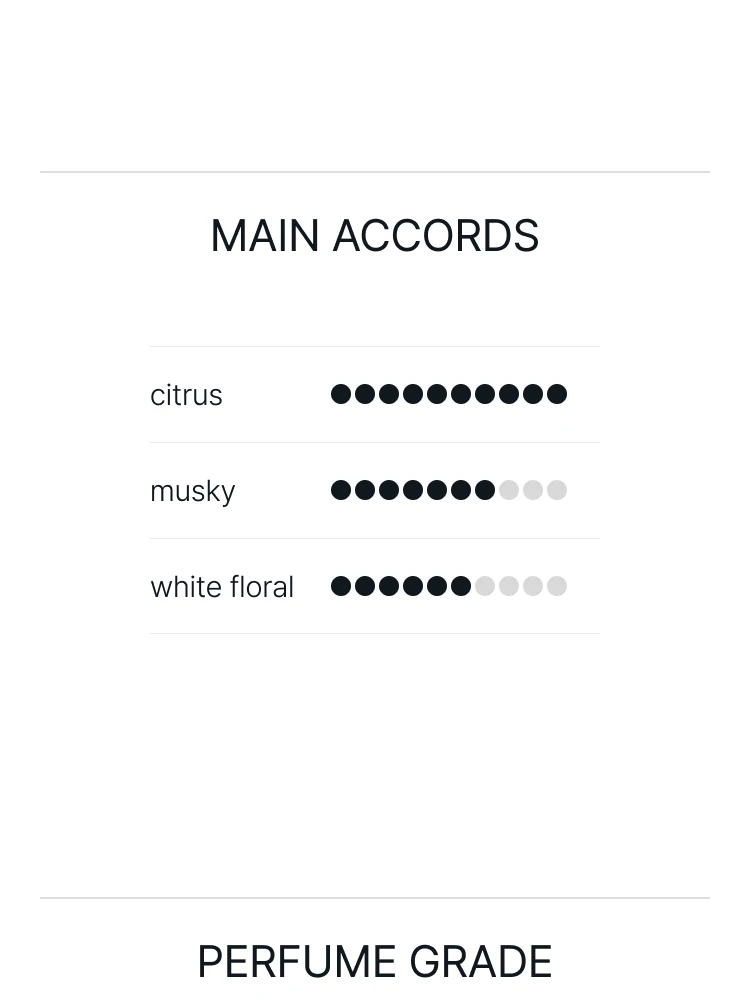 메종 프란시스 커정 쁘띠 마땅 오 드 퍼퓸