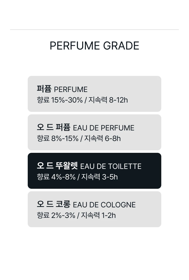 딥티크 오르페옹 오 드 뚜왈렛