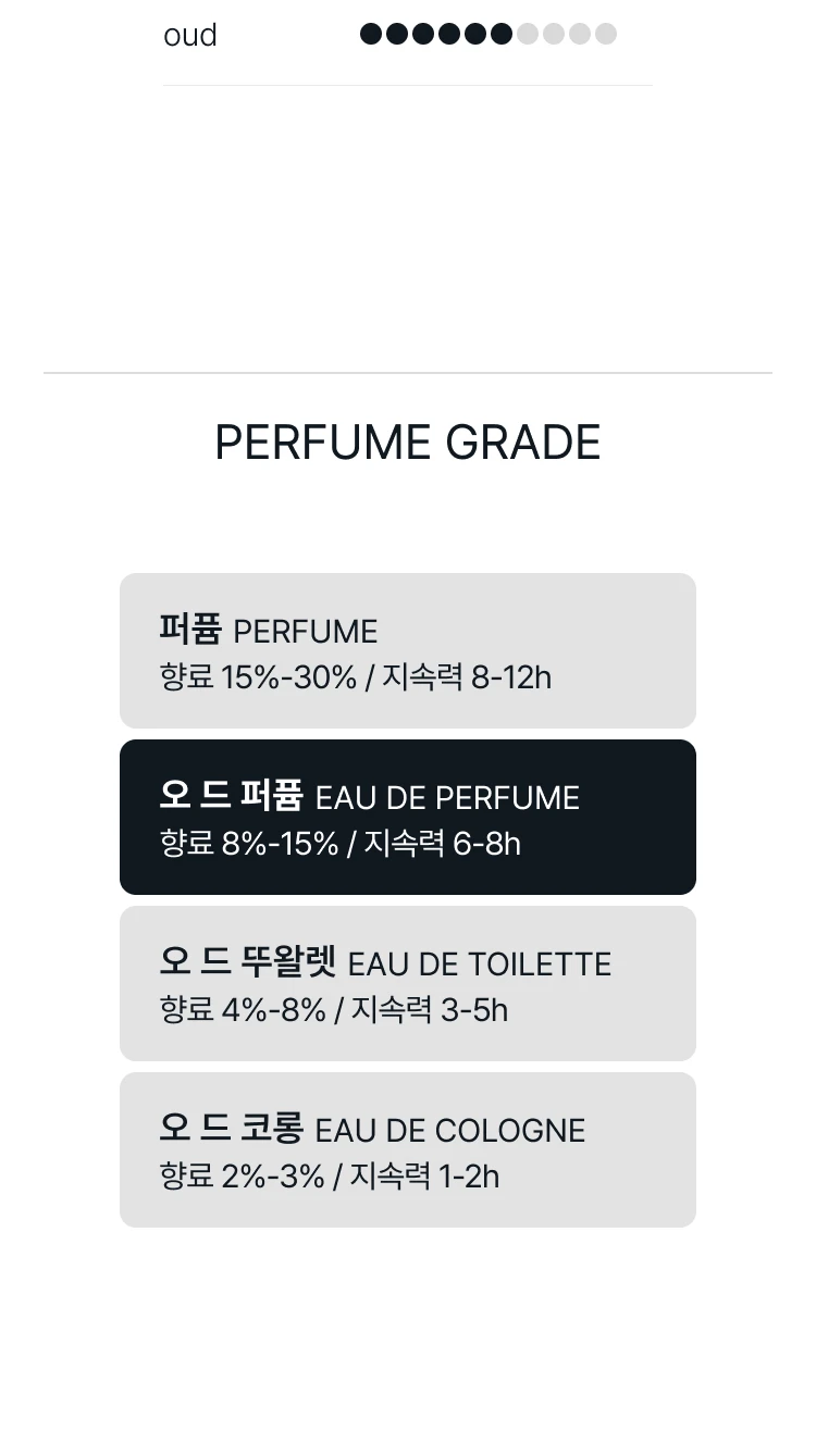 메종 마르지엘라 로스트 에덴 오 드 퍼퓸