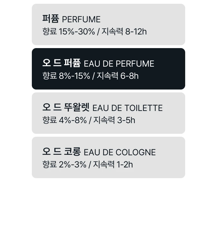 메종 프란시스 커정 724 오 드 퍼퓸 프레셔스 엘릭서 세트